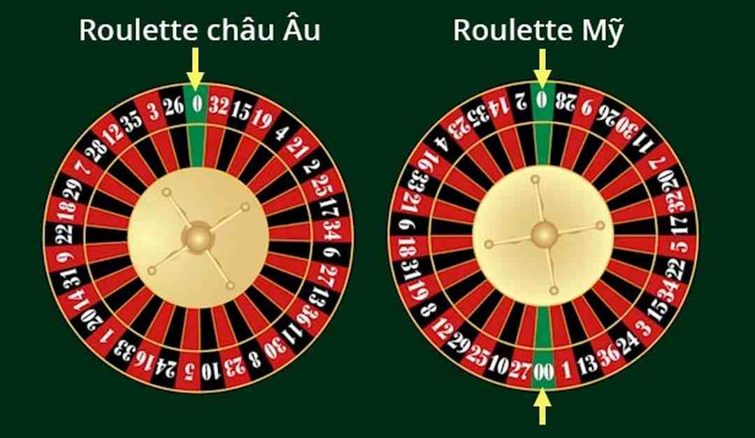 Roulette - Vòng quay thử vận may cực cuốn trong thị trường